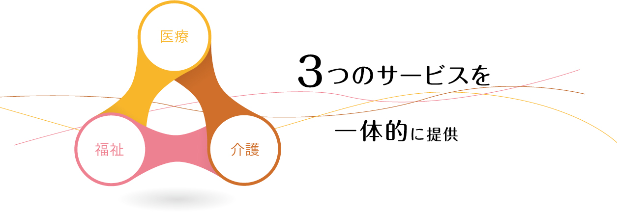 ３つのサービスを一体的に提供